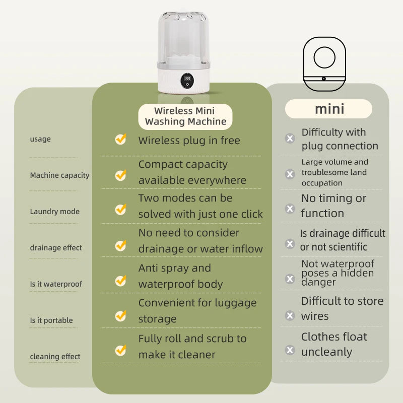 Mini Portable Washing Machine – USB Rechargeable Laundry Cup for Travel & Small Items