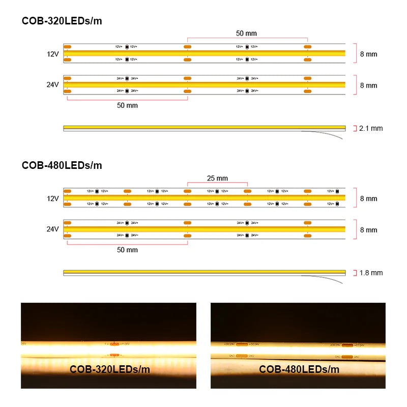 COB LED Strip Light 16.4ft (5M) – Ultra Bright Flexible LED Tape 320/480 LEDs/m, 3000K–6500K, DC 12V/24V