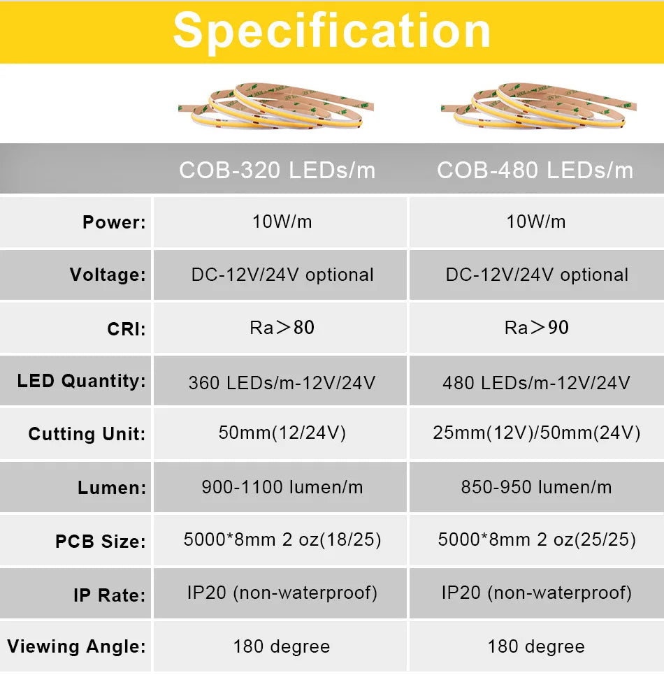 COB LED Strip Light 16.4ft (5M) – Ultra Bright Flexible LED Tape 320/480 LEDs/m, 3000K–6500K, DC 12V/24V